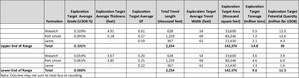 Nuclear Fuels Releases Technical Report for the Kaycee Uranium Project