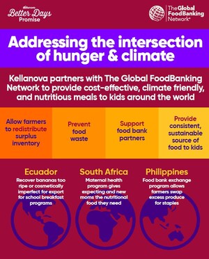 Kellanova &amp; The Global FoodBanking Network Partner to Ensure Better Days for Children