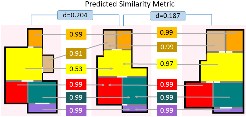 LayoutGMN: Neural Graph Matching for Structural Layout Similarity