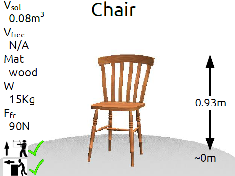 Semantically-Enriched 3D Models for Common-sense Knowledge