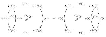 tin can diagram for modification between psuedo natural transformations, drawn by John Baez