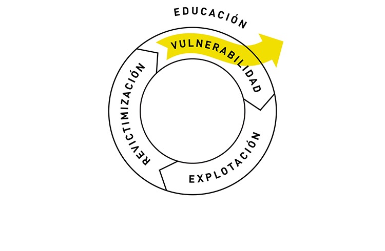 Educación