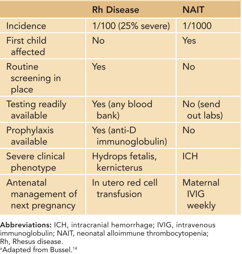 Thrombocytopenia Pathophysiology