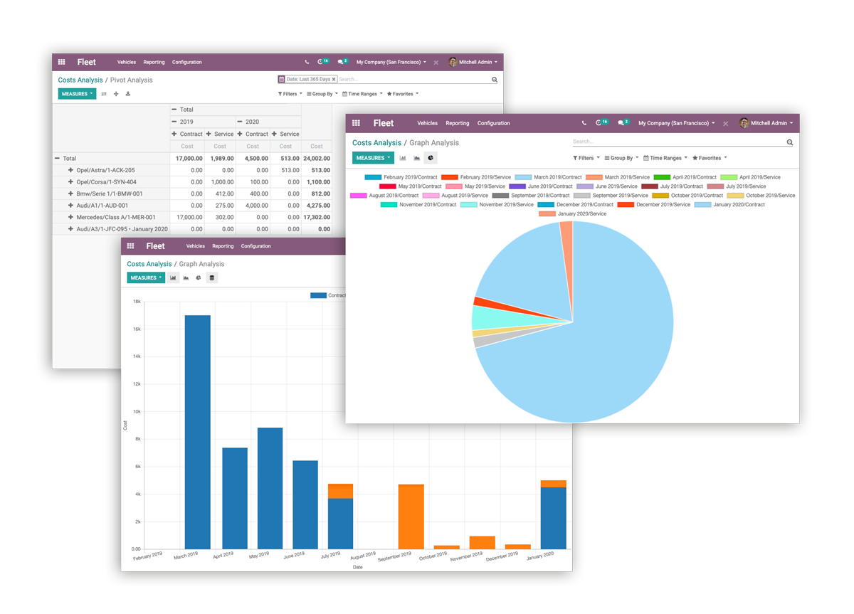 Três tipos de gráficos na interface de back-end do Odoo Frota