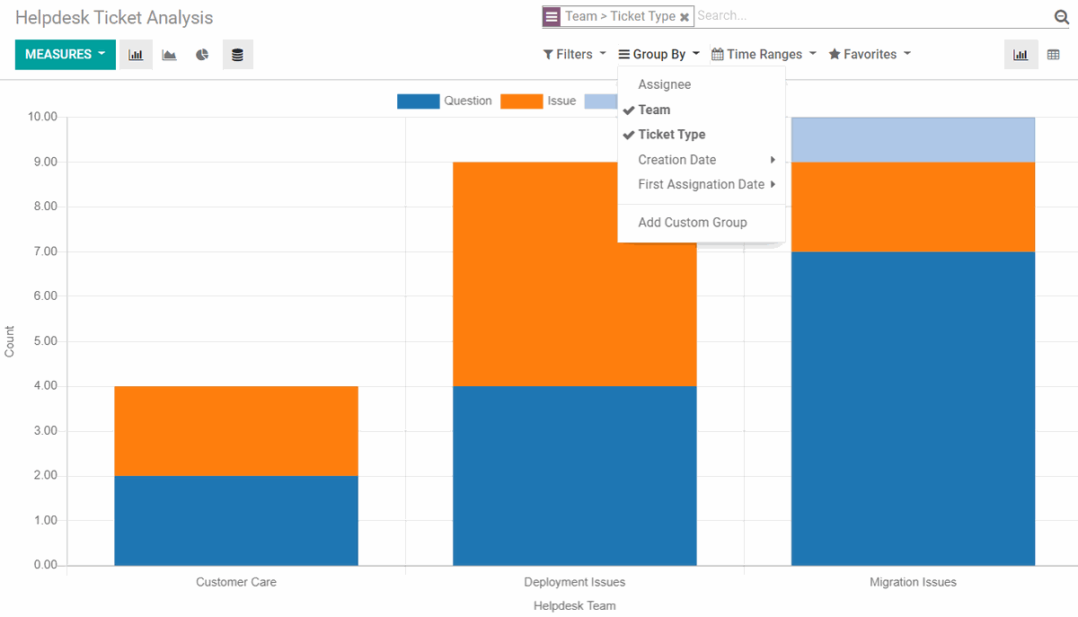 Odoo 技術支援的求助分析