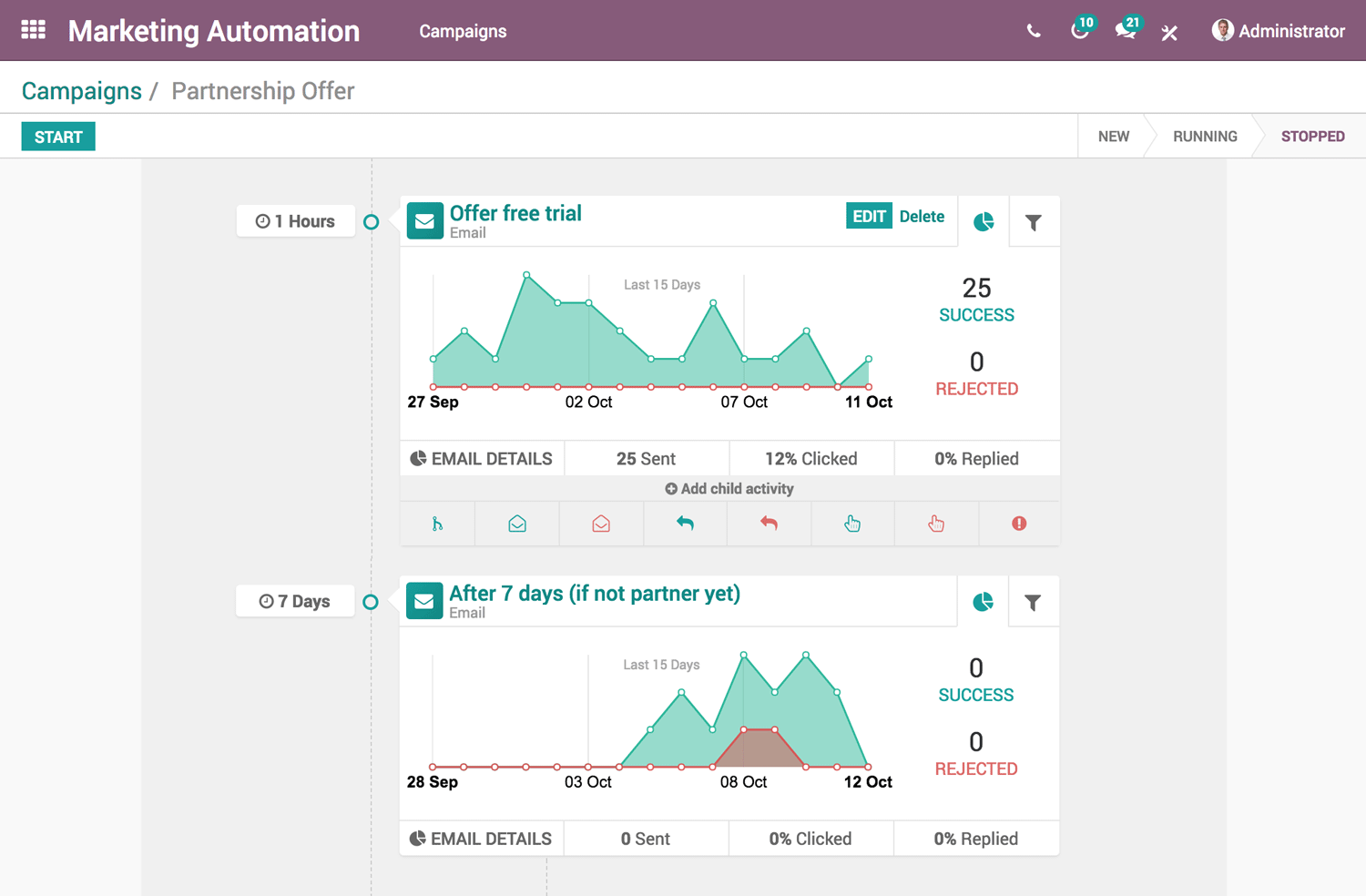 Odoo 社交媒體推廣工具的介紹影片