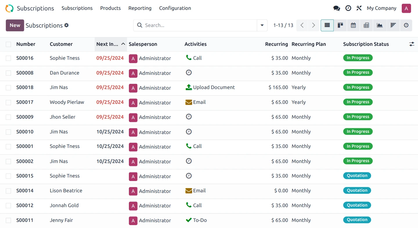 Interfaz de los KPI para los ingresos en la aplicación Suscripciones de Odoo.