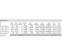 Per-stream statistics - packet loss, latency, jitter