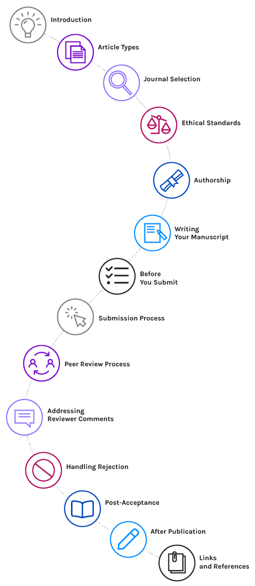 portal guide map