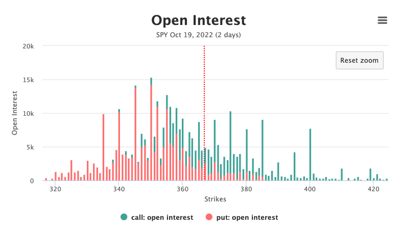 Screenshot of Open Interest