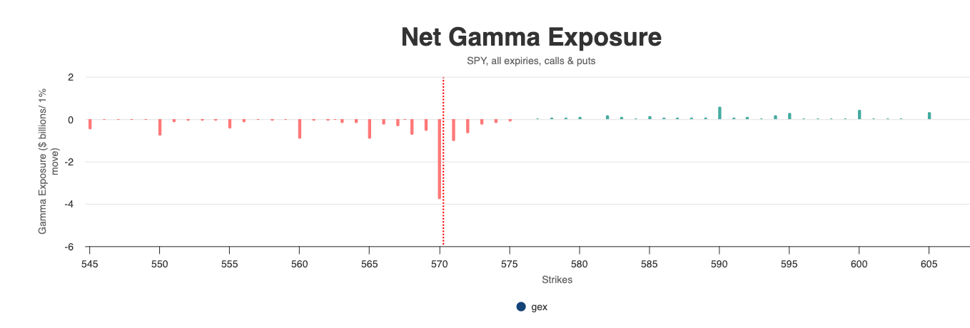 Screenshot of Gamma Exposure