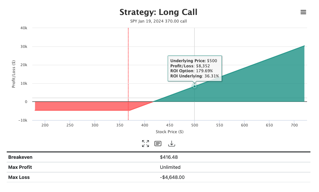 Screenshot of Option Strategy Profit & Loss