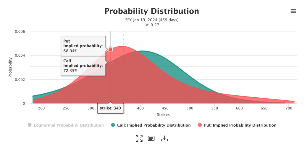 Screenshot of Probability Distribution