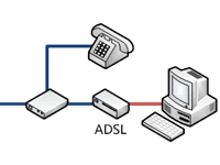 ADSL