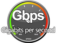 Gbps