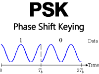 PSK