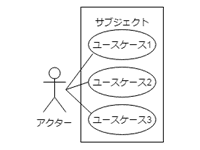 ユースケース