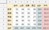 表計算ソフト