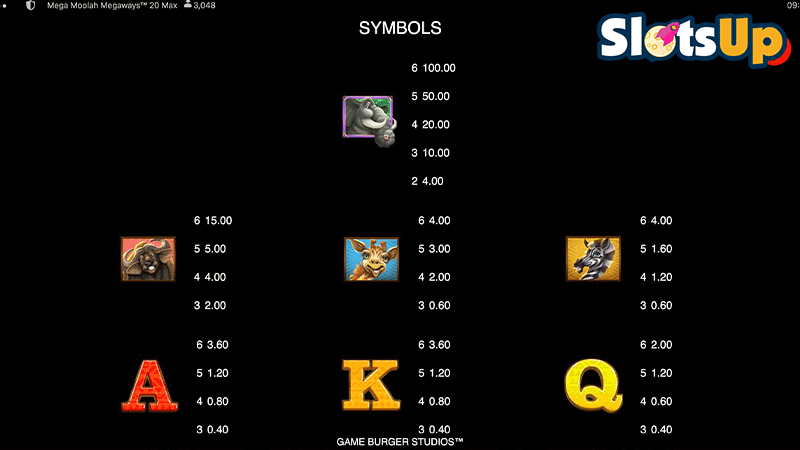 Mega Moolah Megaways Paytable