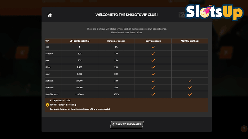 I24Slots Vip Program