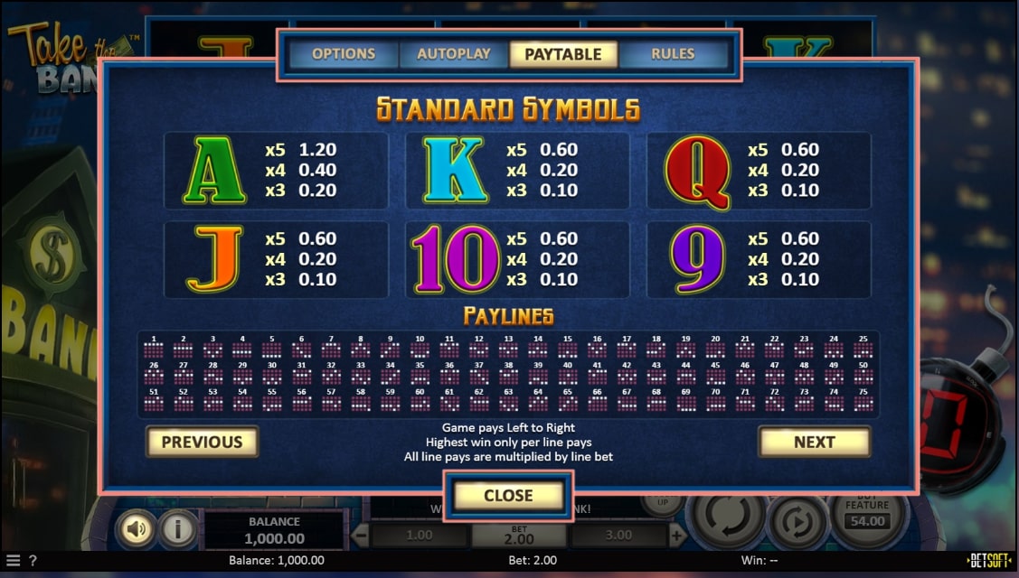 Slots Paylines