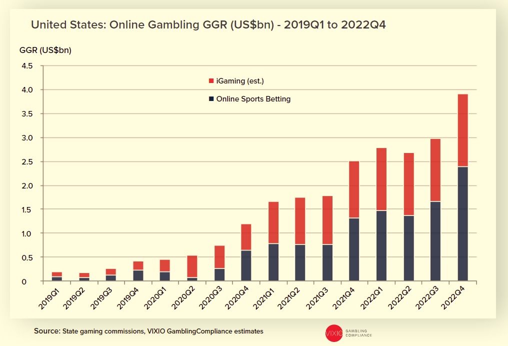 US Gambling Revenue Results For January Show Different State Trends 