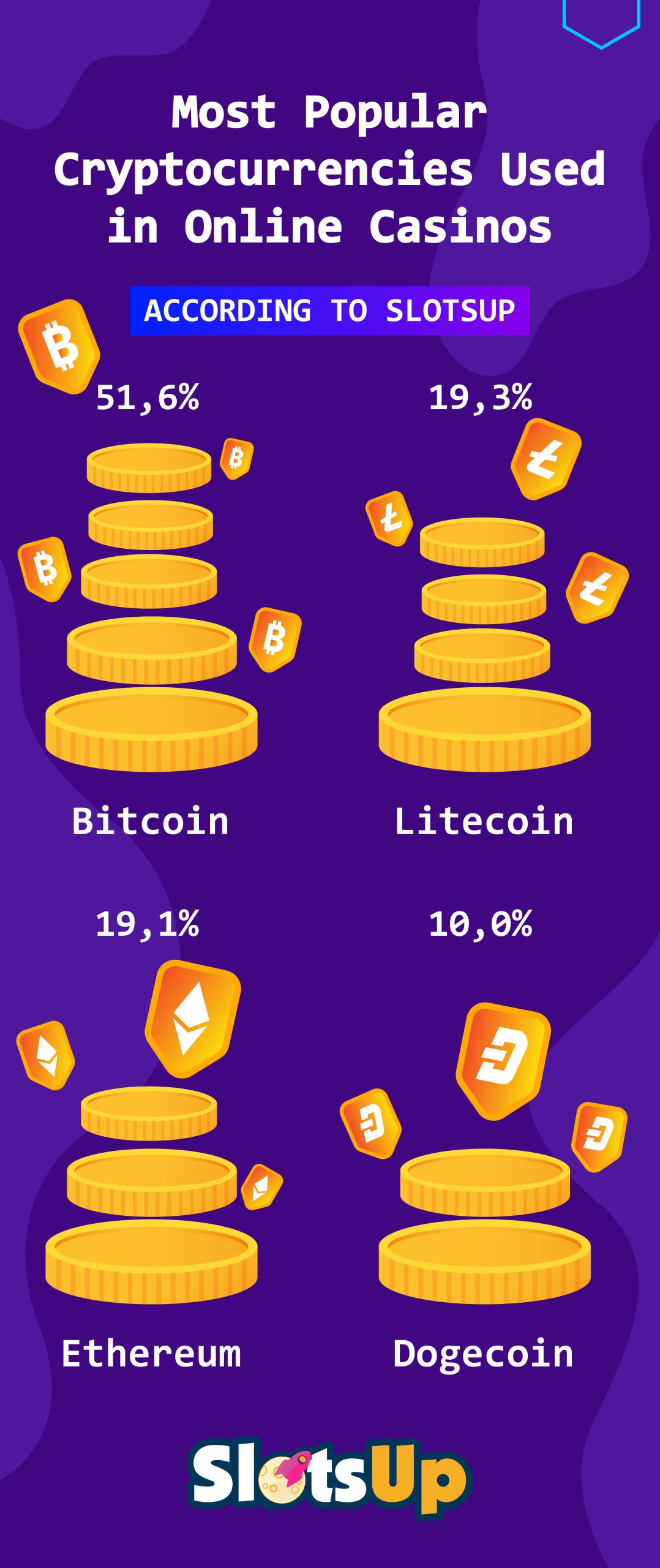 Most Popular Cryptocurrencies In Online Casinos