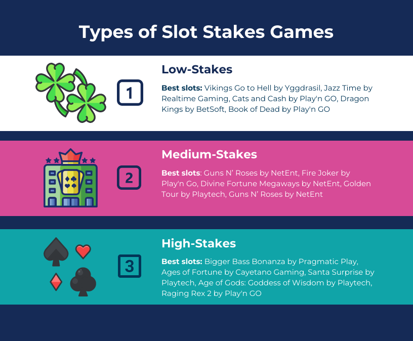 slot Stakes