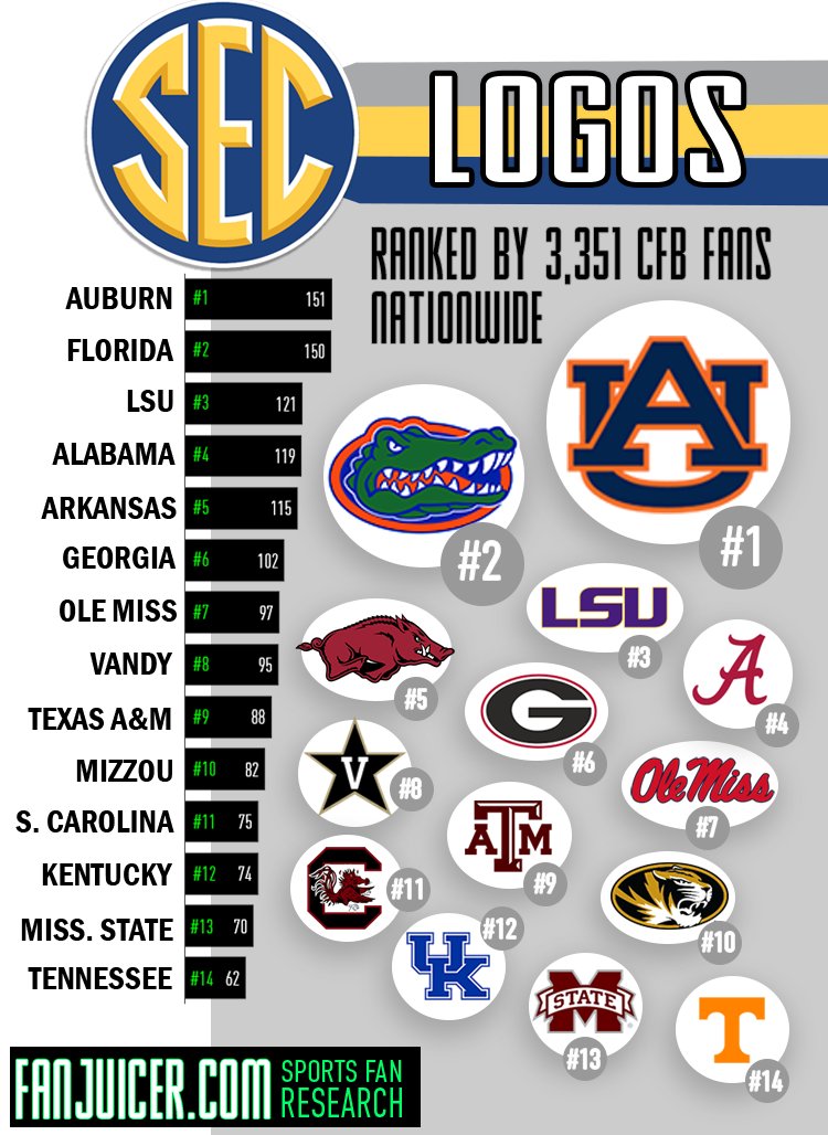 Sec College Team Logos