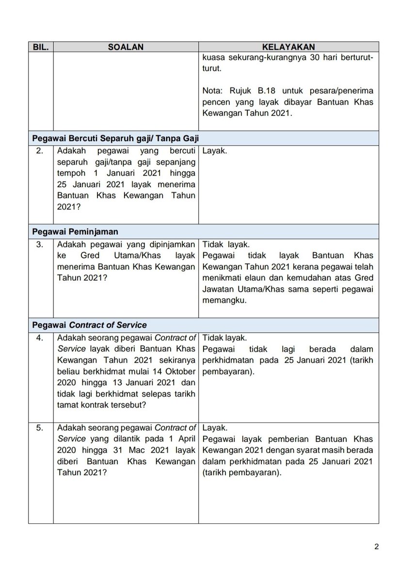 Khas 2021 bantuan kewangan Bantuan Khas