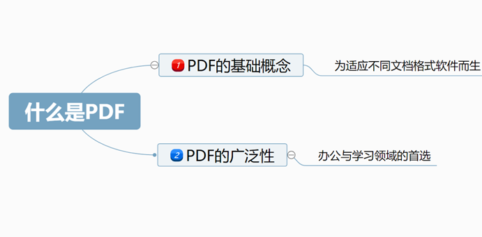  pdf文档是什么意思