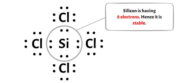 SiCl4 Lewis Structure in 6 Steps (With Images) - Peakup.edu.vn