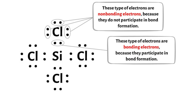 SiCl4 Lewis Structure in 6 Steps (With Images) - Peakup.edu.vn