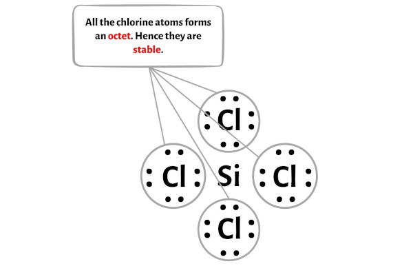 SiCl4 Lewis Structure in 6 Steps (With Images) - Peakup.edu.vn