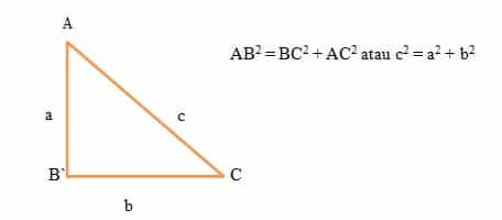 Rumus Pythagoras