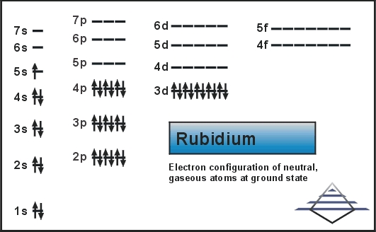 Electron Configuration For Rubidium 