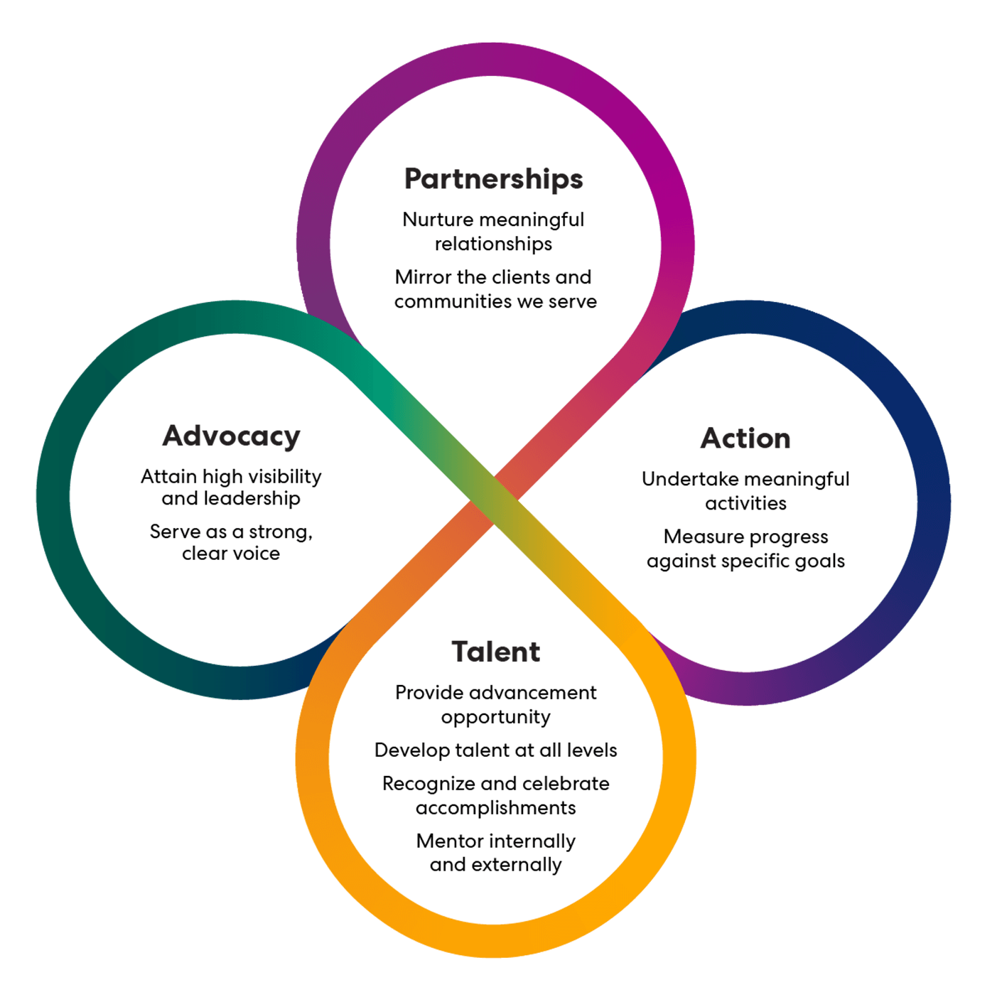 What Is Diversity Equity And Inclusion Policy - Printable Templates