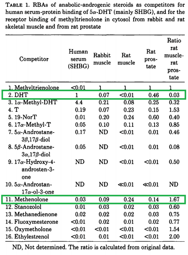 RBA from the Saartok paper