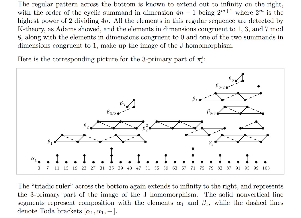 stable homotopy groups of spheres at 3