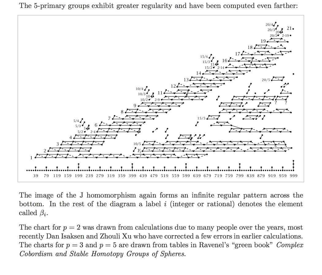 stable homotopy groups of spheres at 5