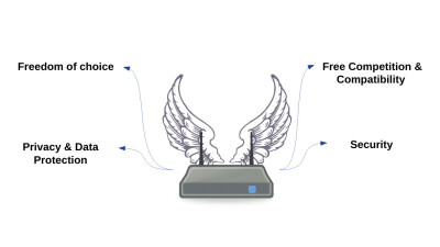 A router with angel-like wings and all the freedoms related to it around it