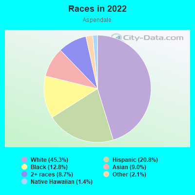 Races in 2022