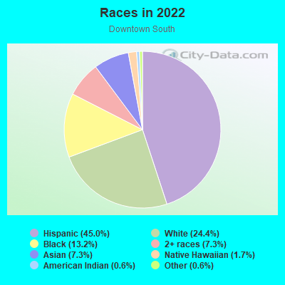 Races in 2022