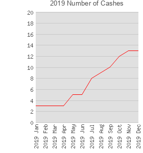 2019 Number of Cashes