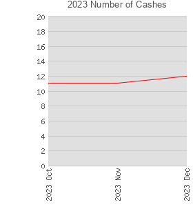 2023 Number of Cashes