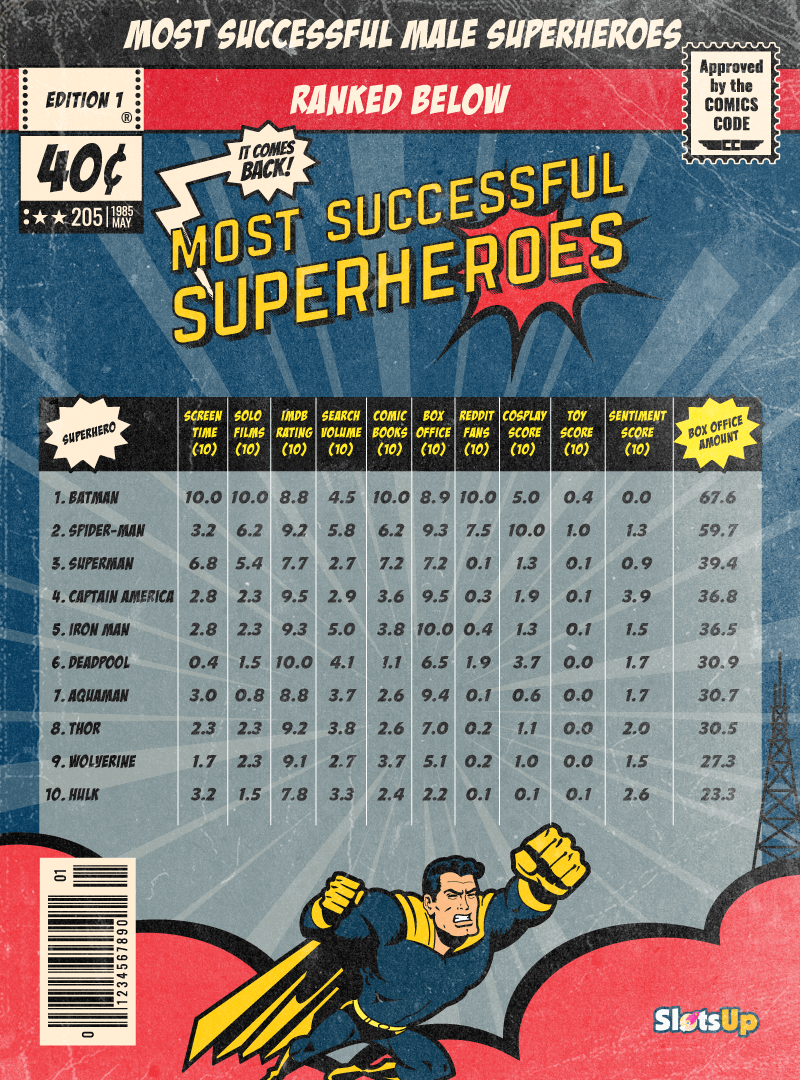 Udani męscy superbohaterowie