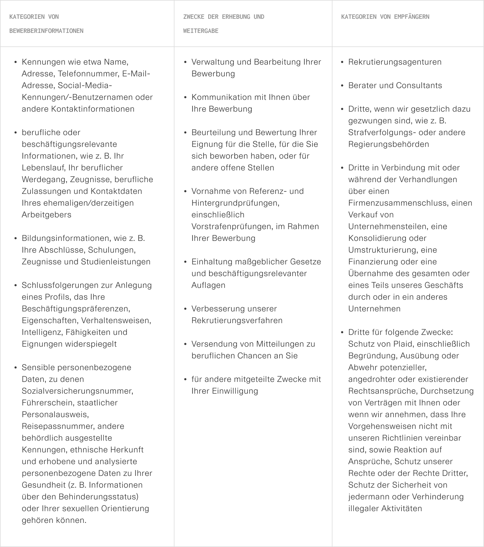 Kandidaten informations tabelle