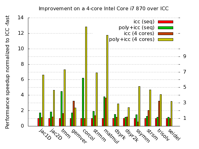 Pluto results summary