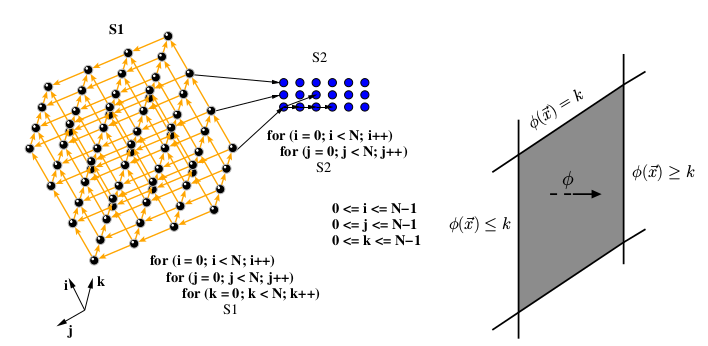 Hyperplane