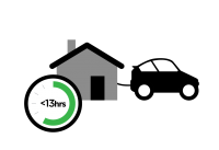 Electric car PNG